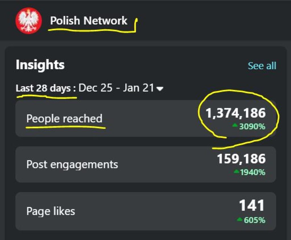 Are you looking to expand your business and reach new Polish-American customers in the Chicagoland area? Look no further than Polish Network on Facebook! With over 1,300,000 views in just 28 days!, our platform is the best tool to connect with this thriving community and grow your customer base. Don't miss out on this opportunity to take your business to the next level – join Polish Network on Facebook now!
